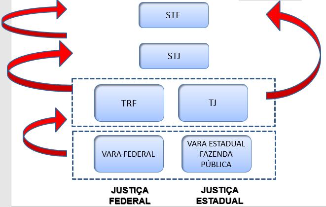 Art. 3º. LC 123/16 I - no caso da microempresa, aufira, em cada ano-calendário, receita bruta igual ou inferior a R$ 360.