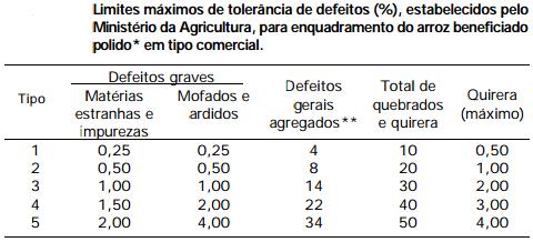 TIPO O produto que não atende às exigências de enquadramento em