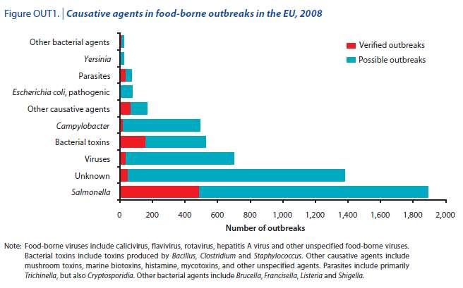 Identificação dos Perigos The Community Summary Report on Trends and Sources of Zoonoses,