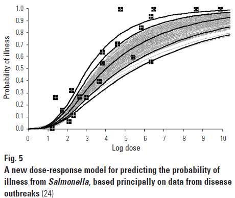 Dose - resposta J. Schlundt et al.