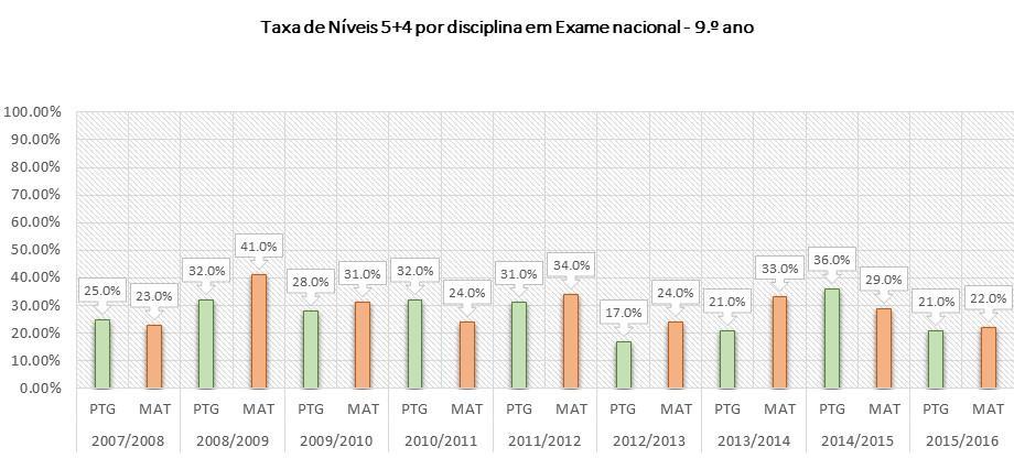 Projeto Educativo /19 Quadro