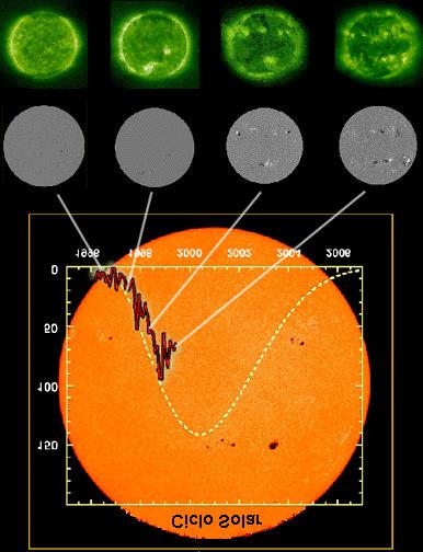 Portanto, as manchas também são regiões quentes e nos parecem escuras porque são vistas contra a fotosfera que é mais quente (e por isso mais brilhante). Assim que surge, a mancha solar é pequena.