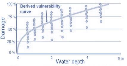 vulnerabilidade A elaboração de indicadores de vulnerabilidade pode