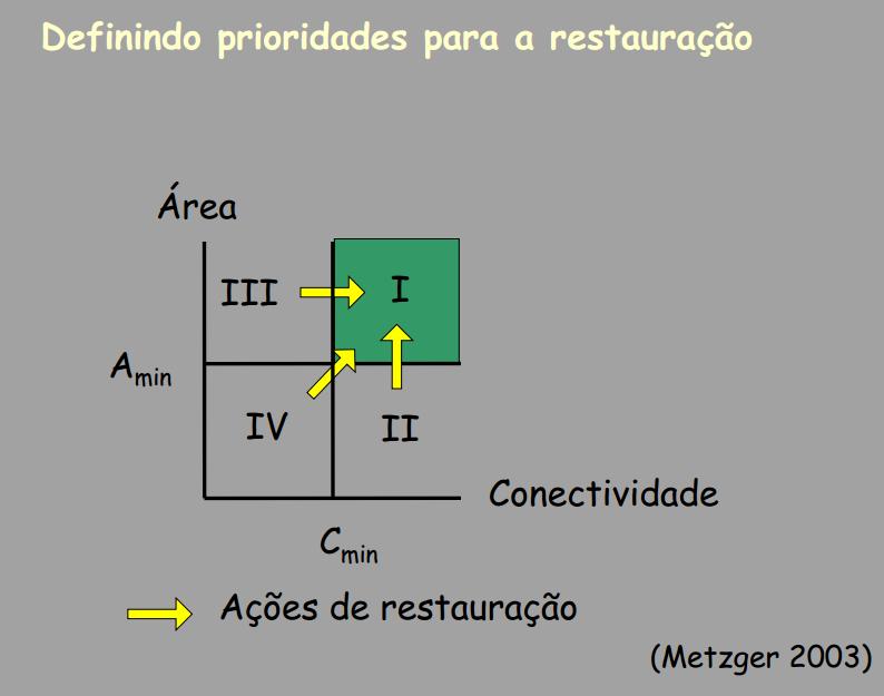 desvantagens) entre a