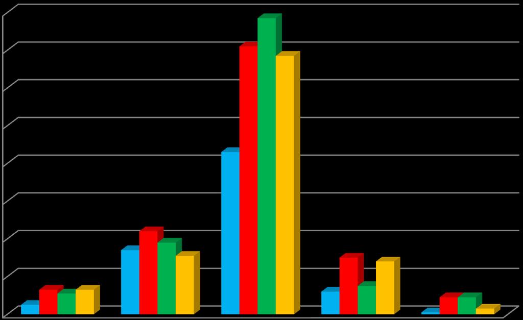 approved by Anvisa, classified by development phase, from January 2009 to December