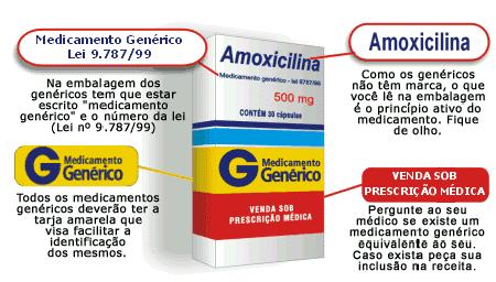 MEDICAMENTO GENÉRICO Semelhantes ao medicamento referência ou inovador Contém o mesmo ou os mesmos princípios ativos, apresenta mesma concentração, forma farmacêutica, via de administração, posologia