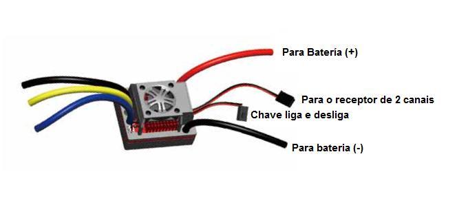 Você pode achar que é necessário trocar dois fios se o motor funcionar em sentido inverso.