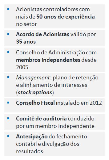 5 Governança Corporativa ASSEMBLEIA Assembleia Geral GERAL ACIONISTAS Acionistas Auditoria AUDITORIA EXTERNA Externa CONSELHO Conselho Fiscal FISCAL COMITÊ Comitê DE de