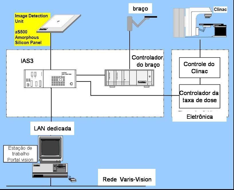 Figura 5: Ilustração do método de verificação do plano com o PD.