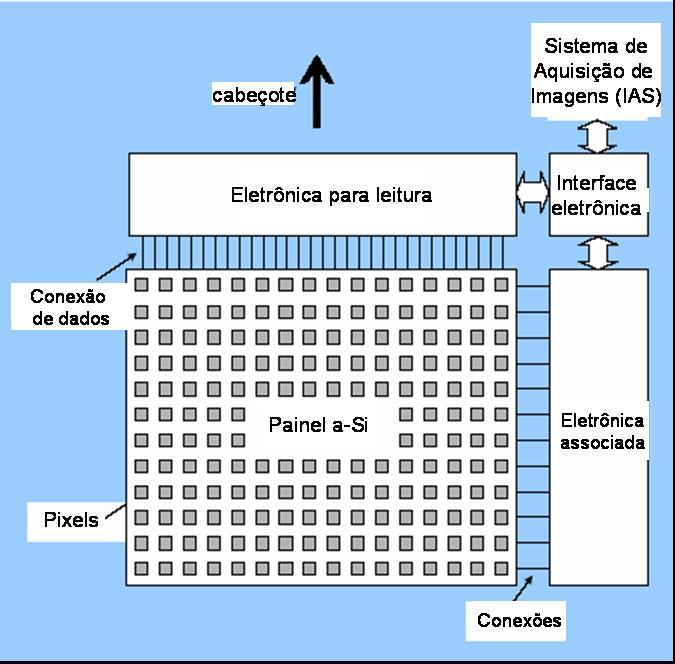 O imageador é parte de um sistema maior, o Sistema de Aquisição de Imagem 3 (IAS3).