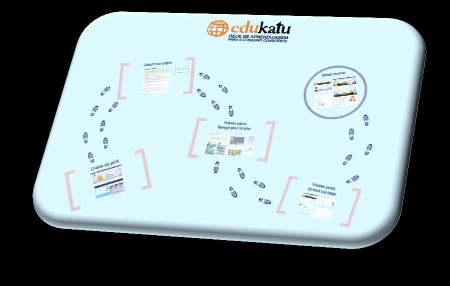 Mobilização pós-oficina Envio de material de apoio aos participantes das oficinas sequência de slides exibida e tutorial para uso da plataforma; Envio de comunicados aos professores, estimulando o