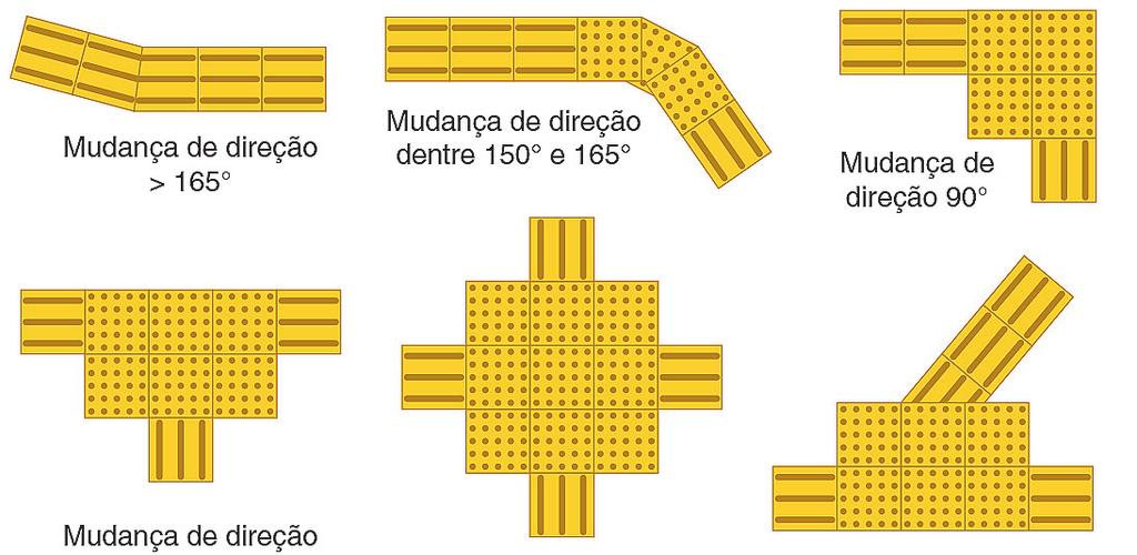 Inspeção Predial Acessibilidade Circulação horizontal - O percurso deve estar livre de obstáculos, atender às características referentes