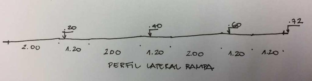 Aula 00 h é a altura do desnível; c é o comprimento da projeção horizontal. 10=0,72 x 100 c c= 7,20m Acrescentando-se 3 patamares de 1,20m, temos 7,20m mais 3,60m, logo, nossa rampa terá 10,80m.