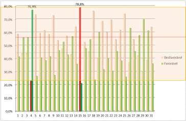 @Pt Ambientes de Trabalho (Favoráveis, se > 2,5) PES_Rel_Med_Enf 2,5 PES_Adeq_Recursos 2,0 PES_Gest_Lid 2,4 PES_Fund_QCE