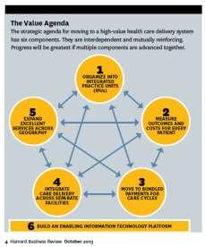Desafios dos Sistemas de Saúde Acessibilidade Qualidade / Segurança Sustentabilidade Evidência do