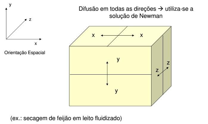 sólidos Soluções Produo 8//7 Trasf.