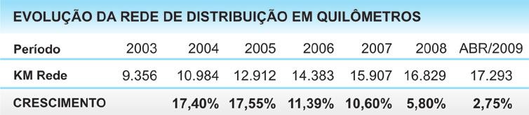 Comparativo de Abril