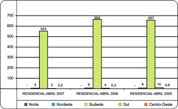 Residencial - Abril em Mil de m³/dia