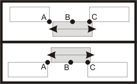 Utilizando essas configurações, não há como ocorrer um conflito independente da distância entre os pontos em relação ao eixo das ordenadas.