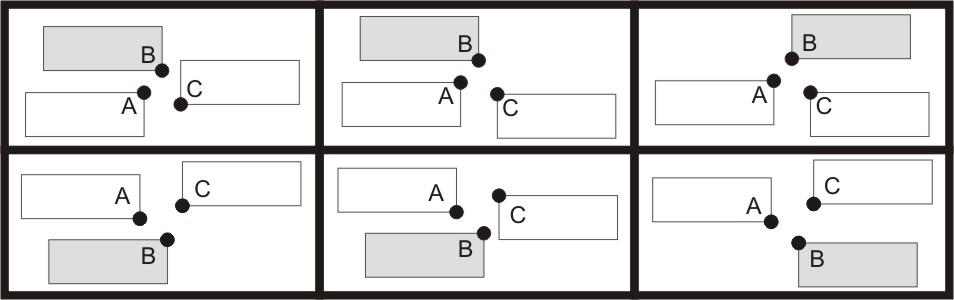 11: Estratégia de posicionamento de legendas para grupos de três pontos não solucionados, sendo que o primeiro ponto da ordenação se encontra no mesmo nível ou acima dos demais pontos do grupo.