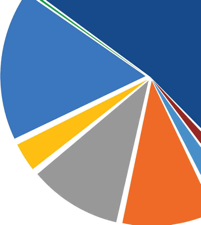 3 Pesquisa e Pós-Graduação Produção Técnica 0,09% 52,92% Produção Artística Artigo em Jornal ou Revista 20,47% Artigo em Periódico Livro 1,69% Outro 11,94%