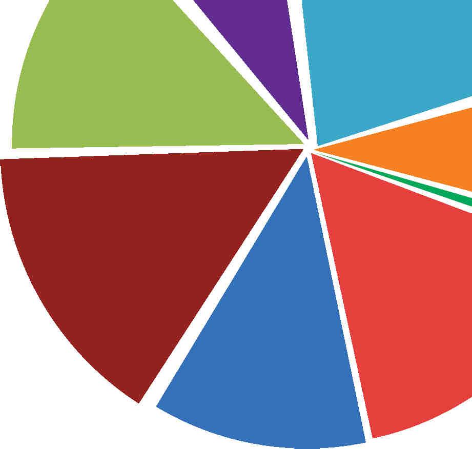 Pesquisa e Pós-Graduação 3 13,45% 8,90% 21,78% 9,28% Ciências Biológicas Ciências da Saúde Ciências Exatas e da Terra Ciências Humanas 16,29% 16,10% 0,38% Ciências