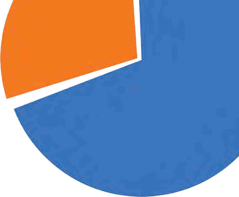 Graduação 2 33,58% Feminino 66,42% Masculino Gráfico 11: Proporção de candidatos inscritos por sexo (vestibular EaD) Fonte: Sistemas SiSU Gestão e