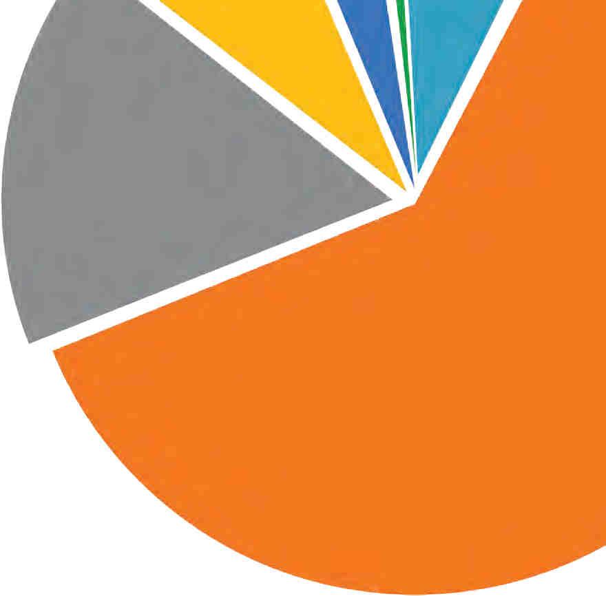 Gestão e SIV 1,57% 0,52% 7,46% 4,87% <17 12,92%