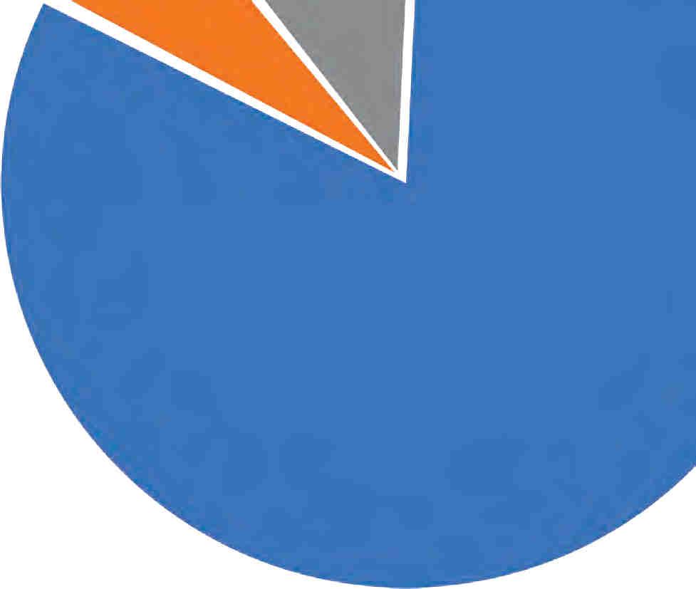 2 Graduação 5,31% 8,22% Bahia Pernambuco 86,47%