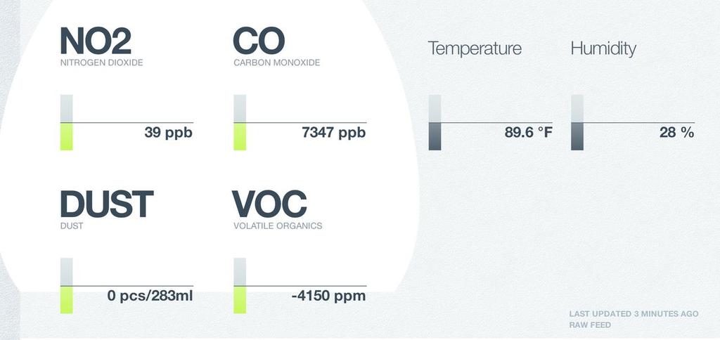 Conectando Tudo Air Quality Egg Uma