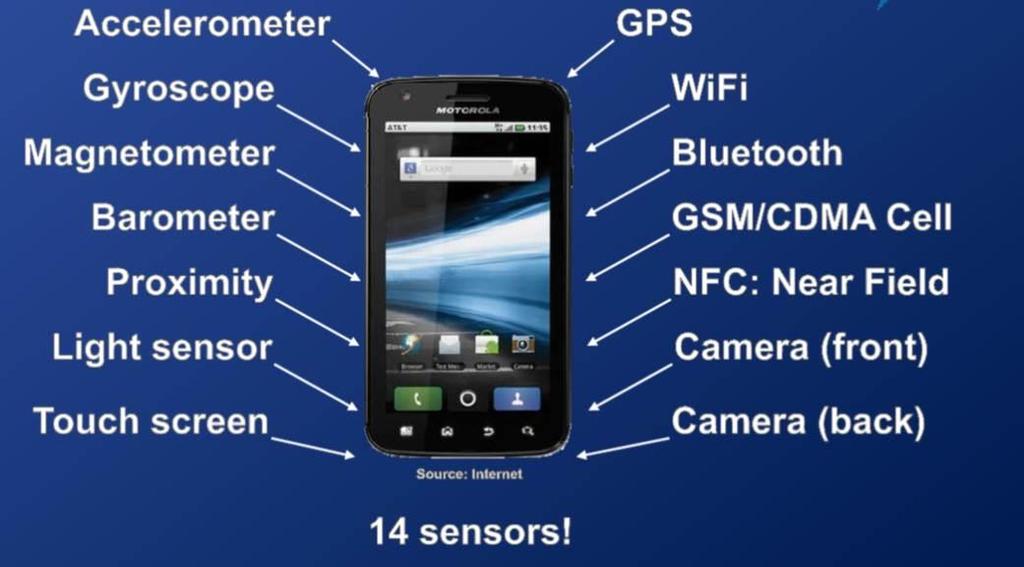 Tendência Smartphones Processamento distribuído e acesso a