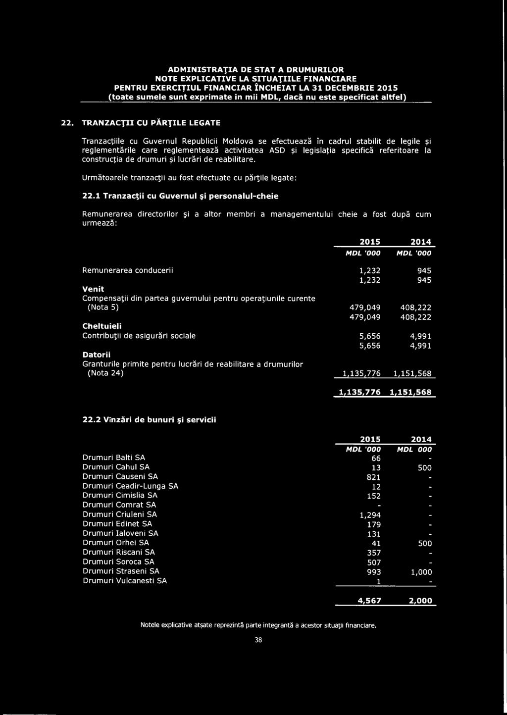 945 Venit 1,232 945 Com pensaţii din partea guvernului pentru operaţiunile curente (Nota 5) 479,049 408,222 Cheltuieli 479,049 408,222 Contribuţii de asigurări sociale 5,656 4,991 Datorii 5,656 4,991