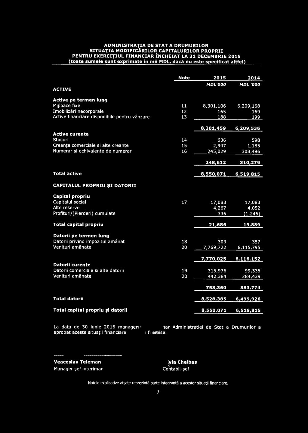 21,686 19,889 Datorii pe term en lung Datorii privind impozitul amânat Venituri am ânate 18 20 303 7,769,722 357 6,115,795 Datorii curente Datorii com erciale si alte datorii Venituri am ânate 19 20