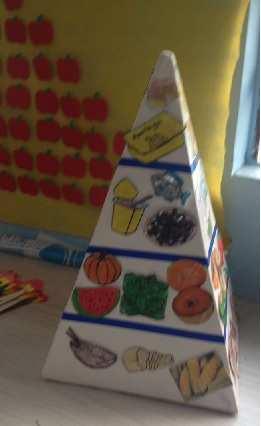 Figura 1. Pirâmide alimentar construída pelos educandos em conjunto com as professoras e nutricionista A construção da pirâmide alimentar contou com a ajuda de uma nutricionista.