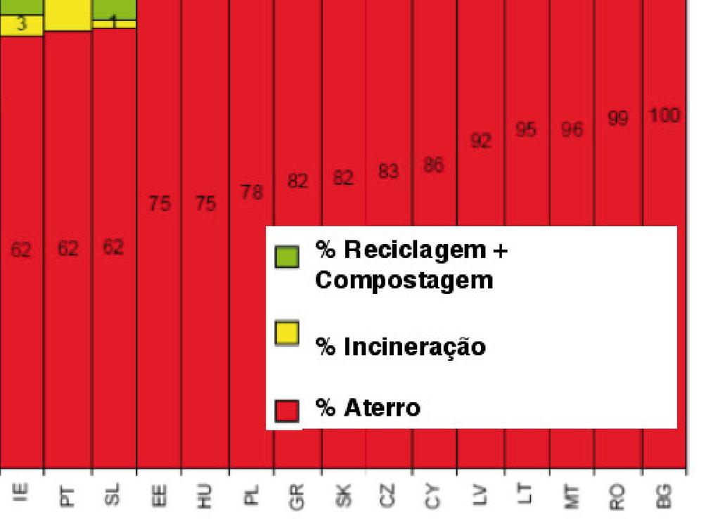 ABRELPE e