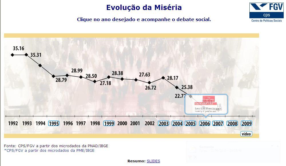 CPS e o debate social A proposição e o estudo de indicadores sociais baseados em renda (como pobreza, nova classe média, desigualdade e bem estar social) é a área de pesquisa de maior relevância do