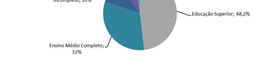 O salário de nossos colaboradores é calculado na forma da lei e sua remuneração é composta por salário-base, comissões (quando aplicável) e participação nos resultados, dentro dos parâmetros médios