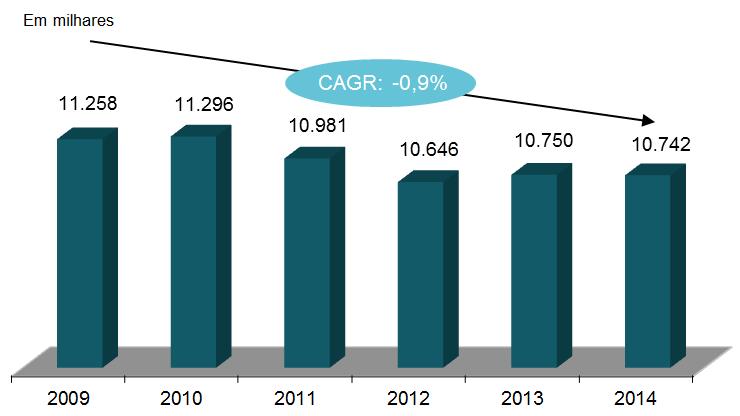 Relatório da Administração Banda Larga - atingiu 3.925 mil clientes ao final de 2014, crescimento de 0,1% ou 3 mil adições líquidas em relação ao ano de 2013.