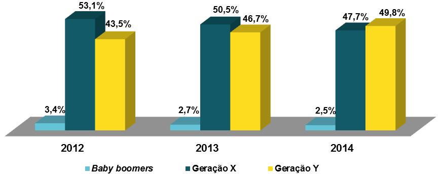 Relatório da Administração Parceria institucional com Ministério da Saúde,