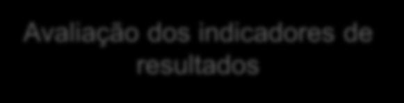 INOVAÇÃO EMPRESARIAL E EMPREENDEDORISMO ISENÇÃO DE REEMBOLSO Avaliação dos indicadores de resultados Ano cruzeiro