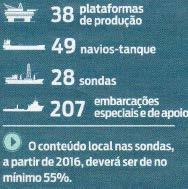 Posicionamento Publicação da Petrobras informa a