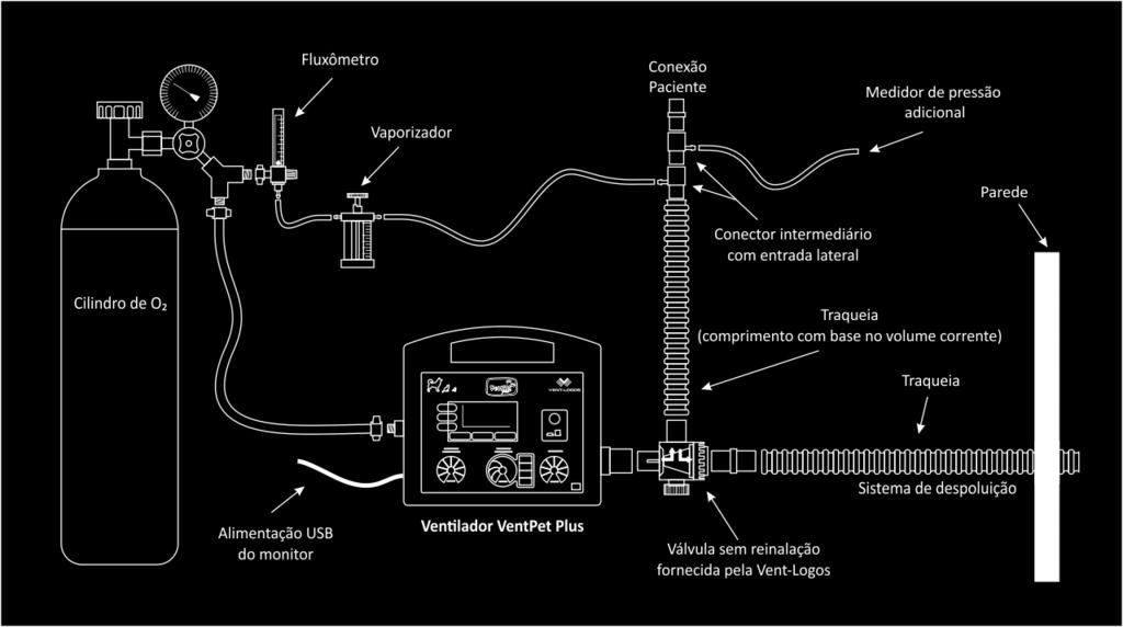 realizadas após a válvula unidirecional. Desta forma, busca-se avaliar qual é a influência do fluxo do vaporizador nos valores de Pins e PEEP para os diferentes circuitos de anestesia. Figura 2.