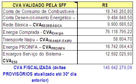 Fls. 17 Nota Técnica n.º 268/2009 - SRE/ANEEL, de 29 de junho de 2009 Processo n 48500.002501/2009-62 48.