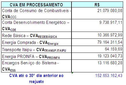 Fls. 18 Nota Técnica n.º 268/2009 - SRE/ANEEL, de 29 de junho de 2009 Processo n 48500.002501/2009-62 51.