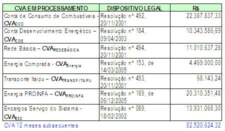 Em conformidade com os 2.º e 3.º do art. 3.º da Portaria Interministerial MF/MME n.º 25, de 24 de janeiro de 2002, e os 1.º e 2.º do art. 6.º da Resolução n.