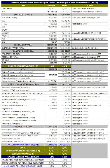 Fls. 20 Nota Técnica n.º 268/2009 - SRE/ANEEL, de 29 de junho de 2009 Processo n 48500.002501/2009-62 56.