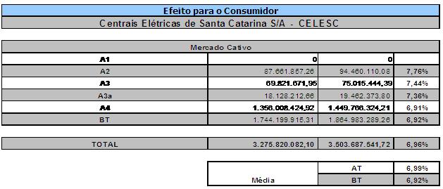 Fls. 21 Nota Técnica n.º 268/2009 - SRE/ANEEL, de 29 de junho de 2009 Processo n 48500.002501/2009-62 57.