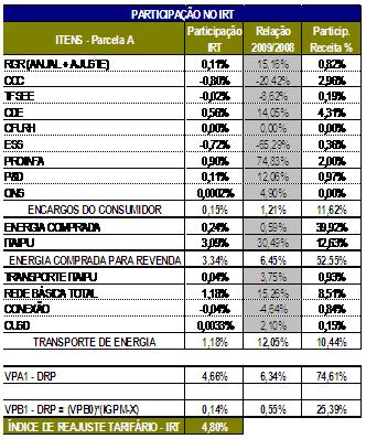 Fls. 22 Nota Técnica n.