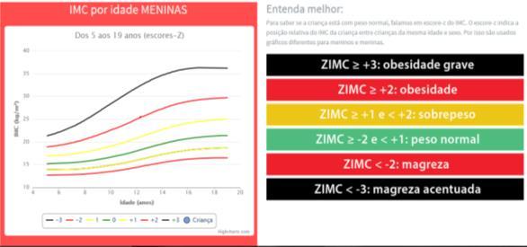 Validação Limitações Conversão Puberdade SLAUGHTER et al.