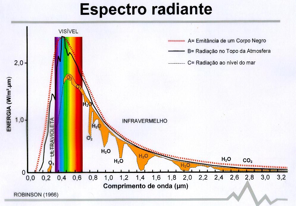 12 nome de anisotropia da radiação, e é mais marcante na região em torno da aureola solar, causando o